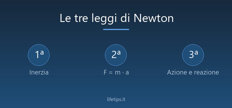 Le leggi di Newton spiegate con esempi di tutti i giorni