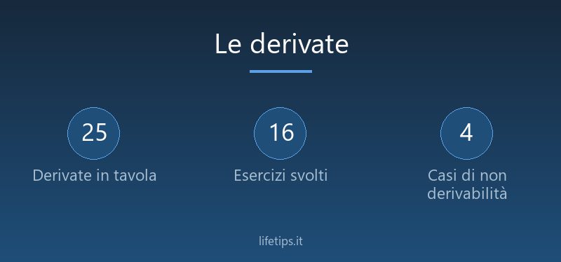 Le derivate: teoria, tavola completa e 16 esercizi svolti