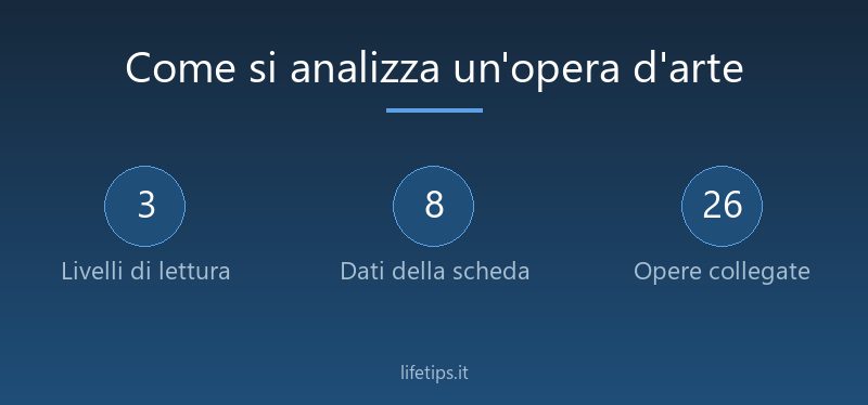 Come si analizza un'opera d'arte: il metodo in tre livelli