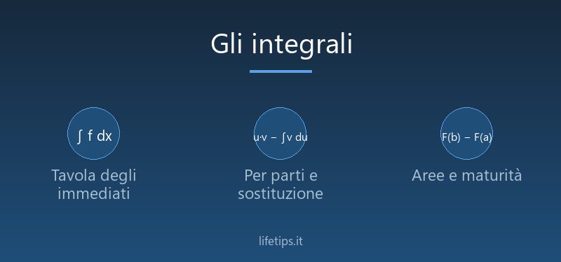 Gli integrali: guida completa con 15 esercizi svolti